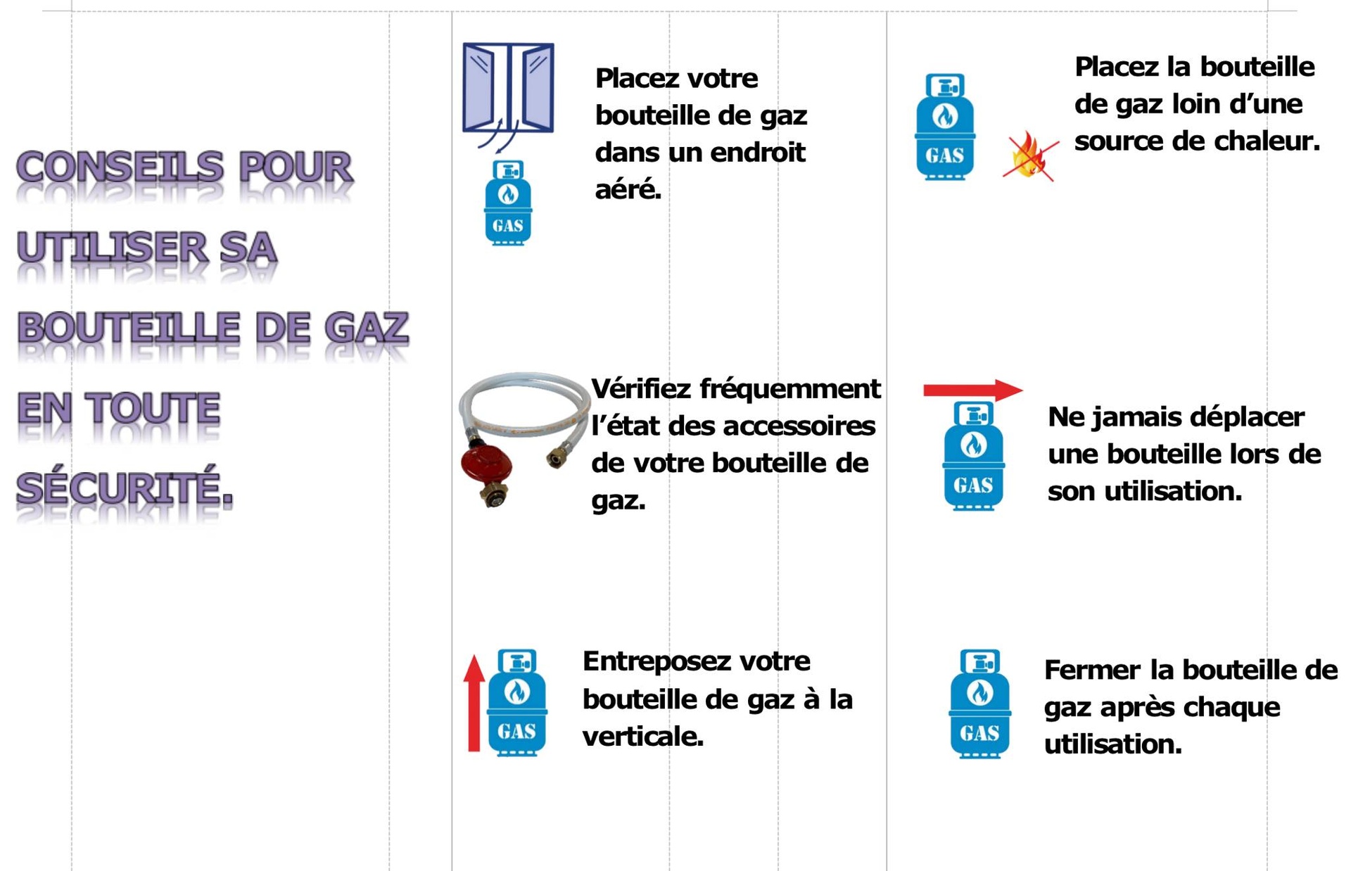 Conseils pour utilisé sa bouteille de gaz en toute sécurité